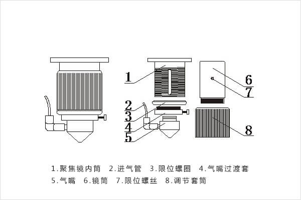 聚焦鏡