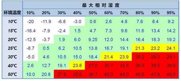 廣告字激光切割機(jī)溫度表