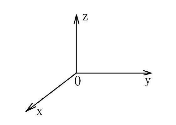 X、Y、Z軸位置圖