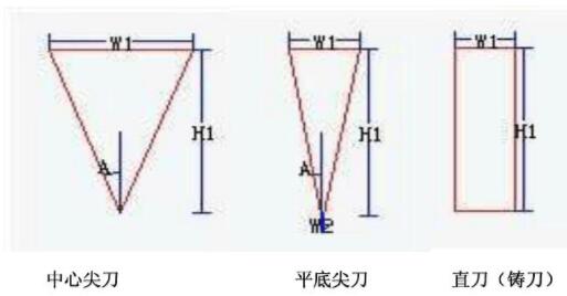 常見刀具